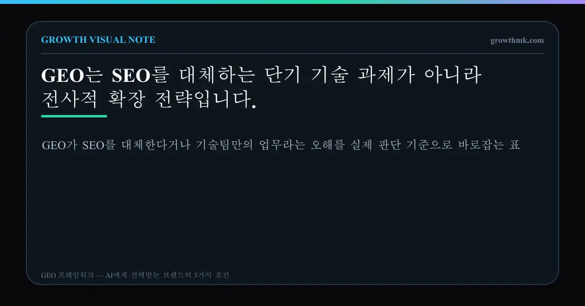 GEO가 SEO를 대체한다거나 기술팀만의 업무라는 오해를 실제 판단 기준으로 바로잡는 표