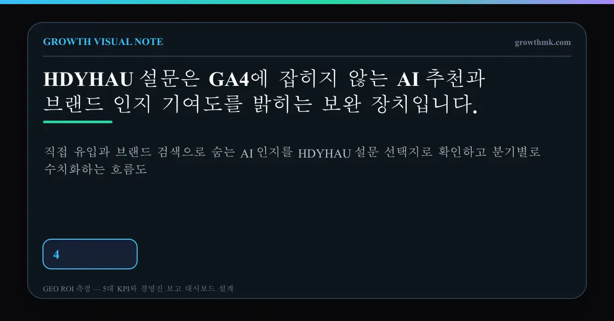 직접 유입과 브랜드 검색으로 숨는 AI 인지를 HDYHAU 설문 선택지로 확인하고 분기별로 수치화하는 흐름도