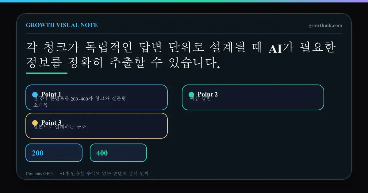 한국어 콘텐츠를 200~400자 청크와 질문형 소제목, 핵심 답변, 근거, 결론으로 설계하는 구조