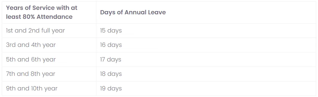 Jours de vacances en Corée