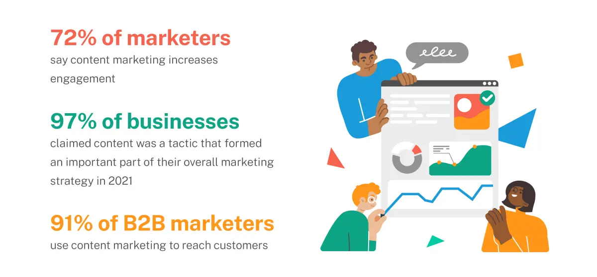 B2B Content Marketing Statistics: Why It's Worth It