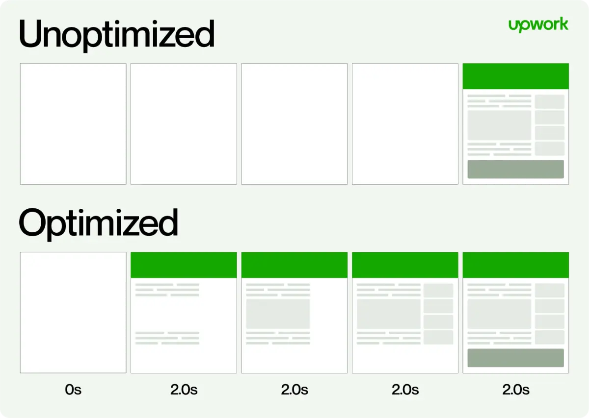 JavaScript Optimization Tips To Improve Performance in 2023