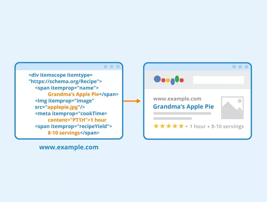 The Key to On-Page SEO Success