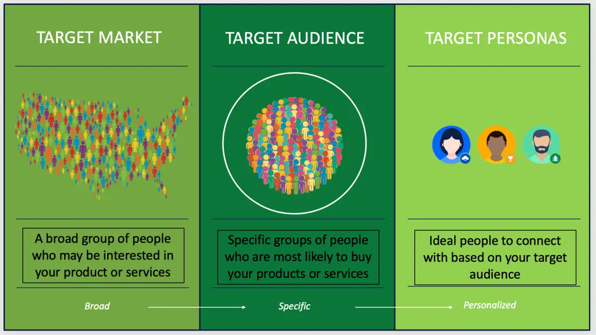 Understanding Who is Reading Your Content