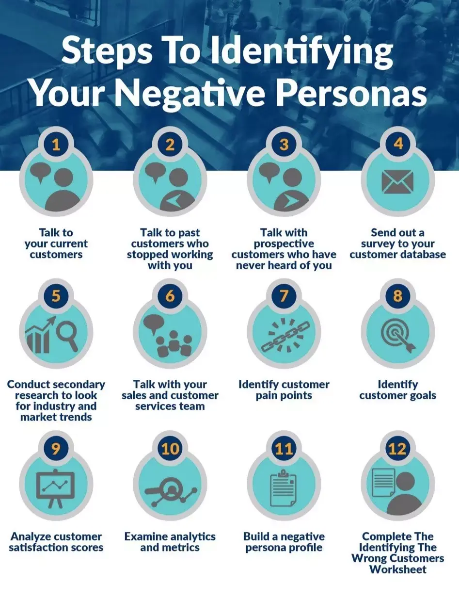 Understanding Negative Personas