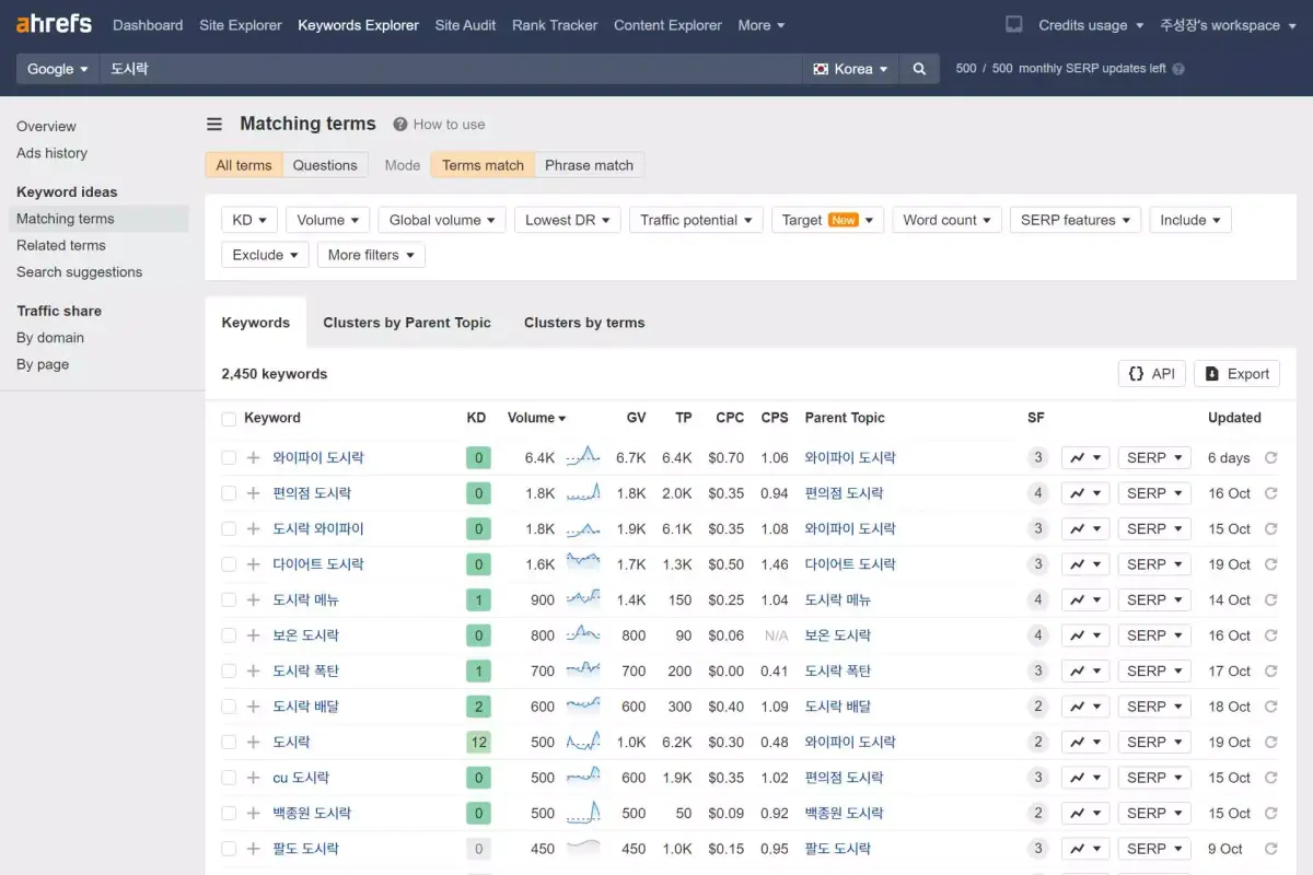 Keywords research with Ahrefs