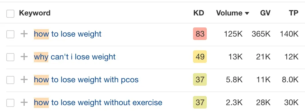 How to use the Search suggestions report