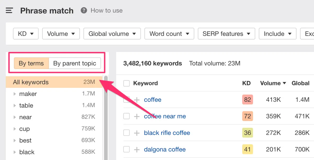 Keyword Grouping in Keywords Explorer