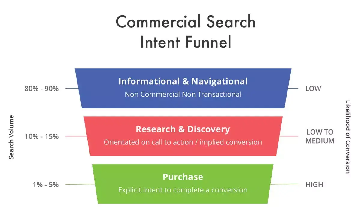 Understanding Intent Analysis in SEO