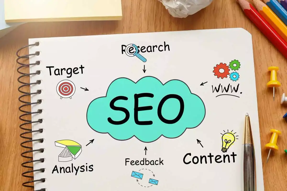 Corporate Blog Success: Optimizing Post Content