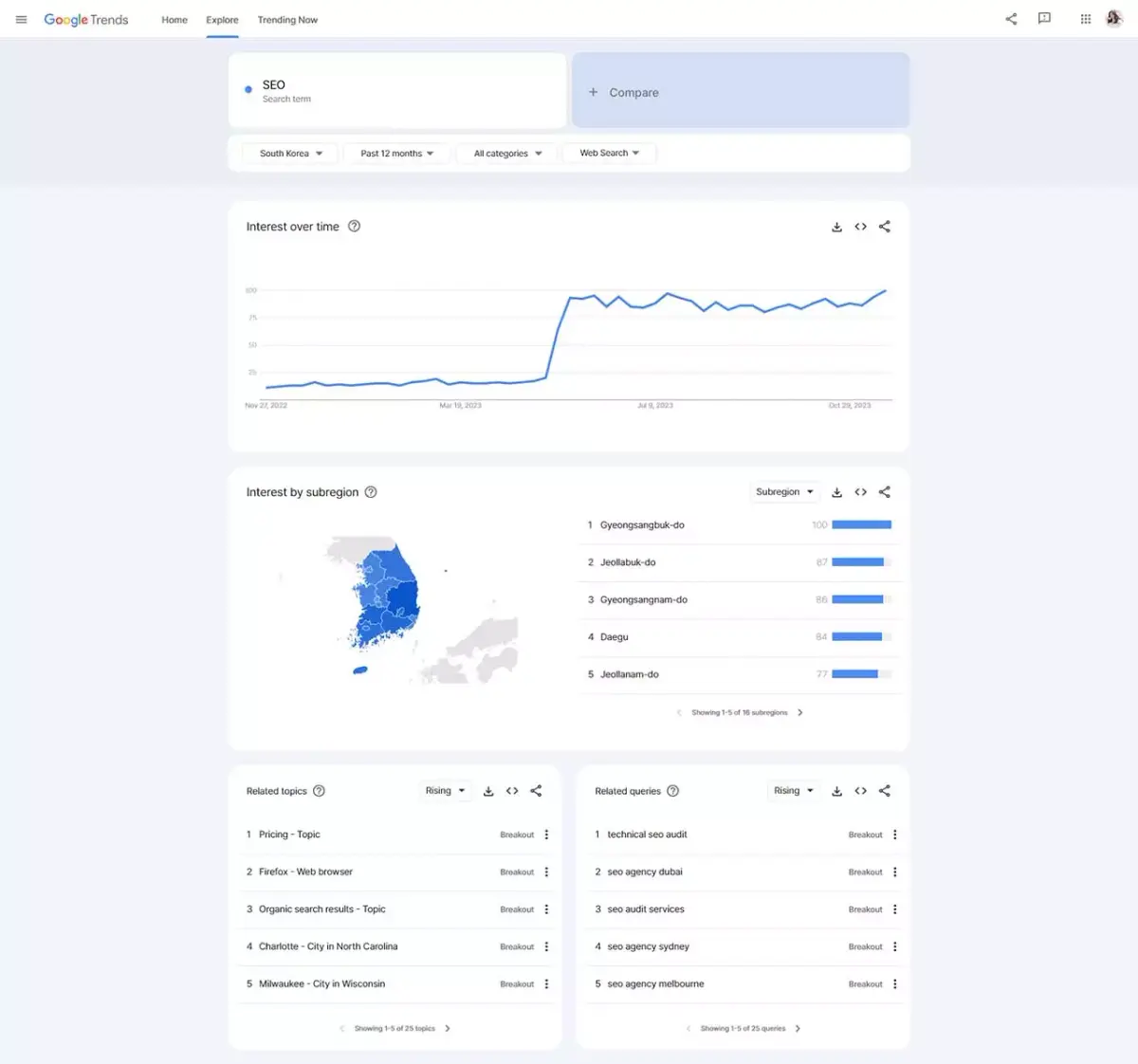 롱테일 키워드와 Google Trend