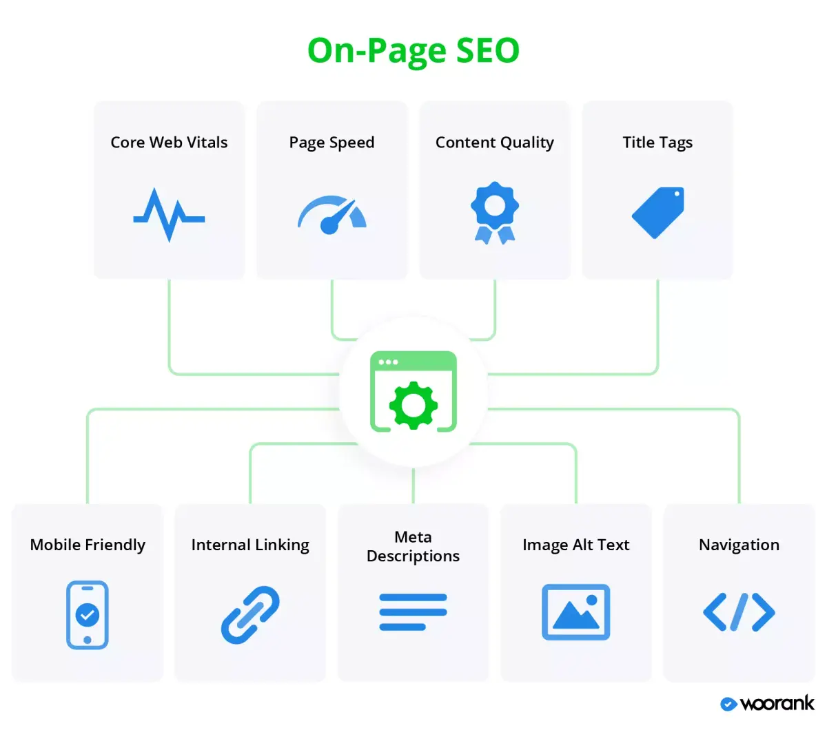 On-page SEO란 무엇인가?