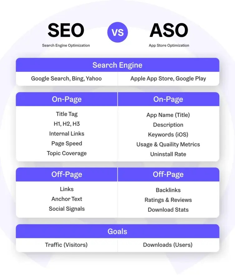 What is ASO?