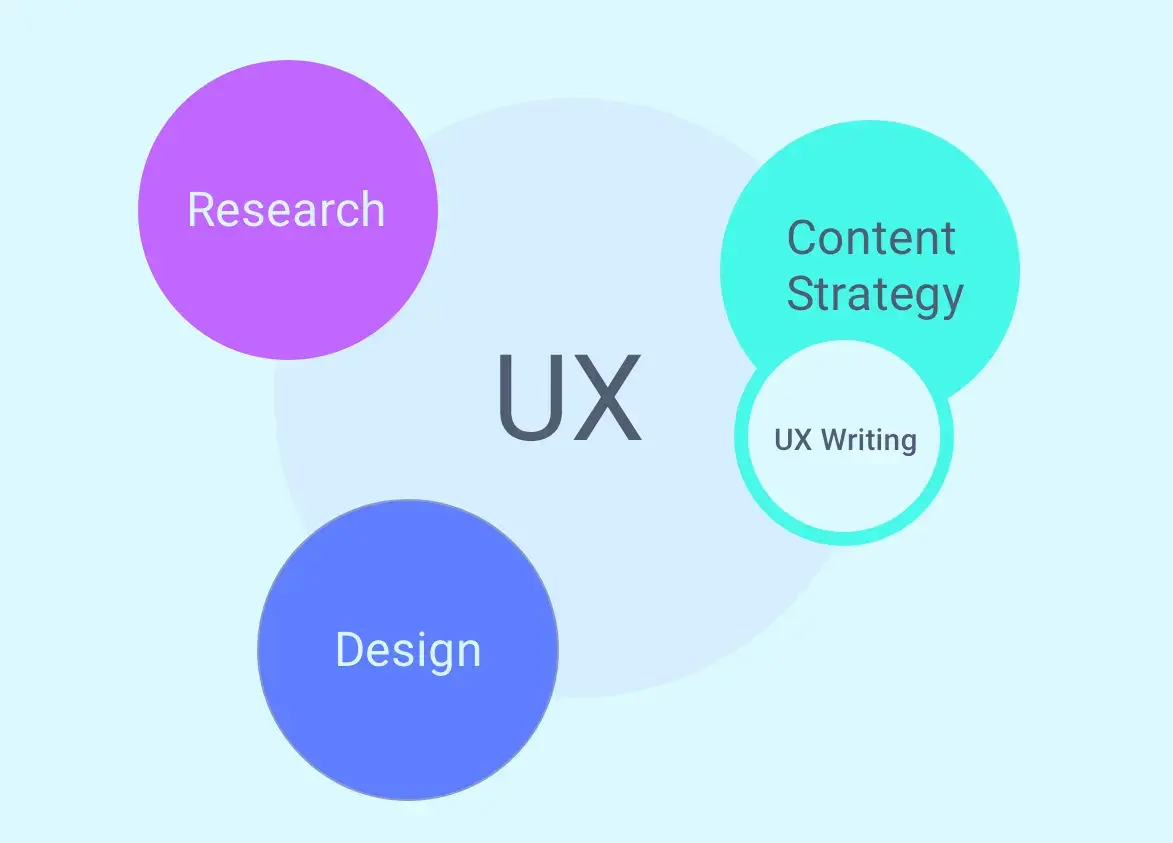 UX Writing 목적