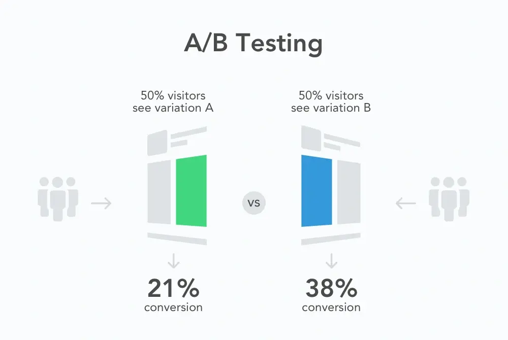 Qu'est-ce que le test A/B et pourquoi est-il important pour les développeurs mobiles