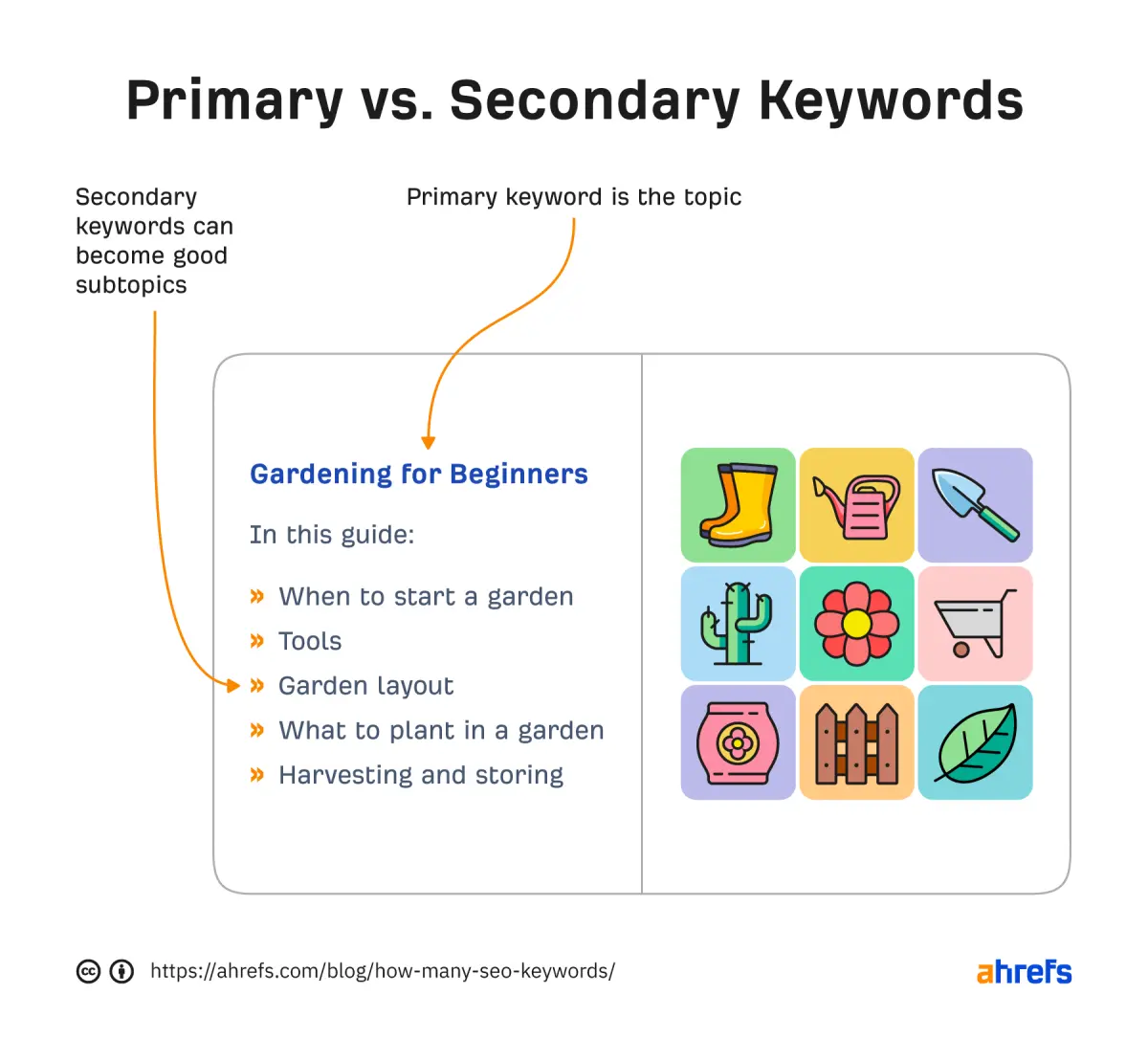 What are Primary Keywords and Secondary Keywords?