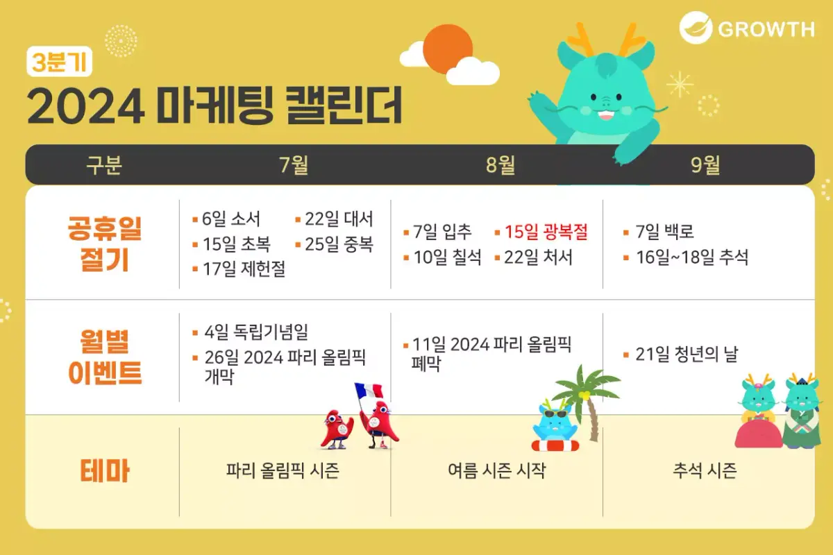 2024년 3분기 마케팅 캘린더 - 초복, 광복절, 파리 올림픽, 추석