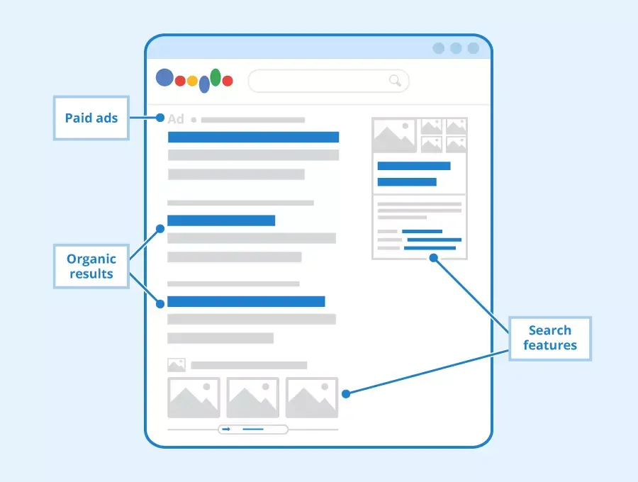 Search Intent (SERP)