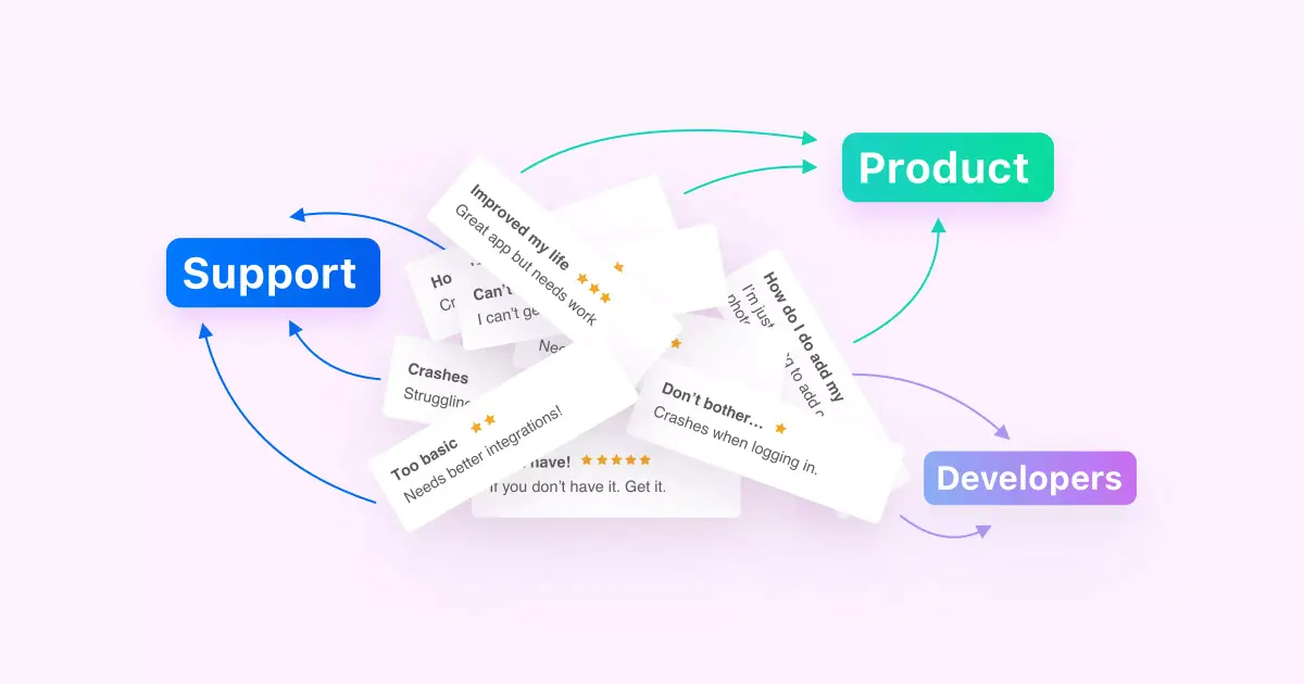 App Review Management