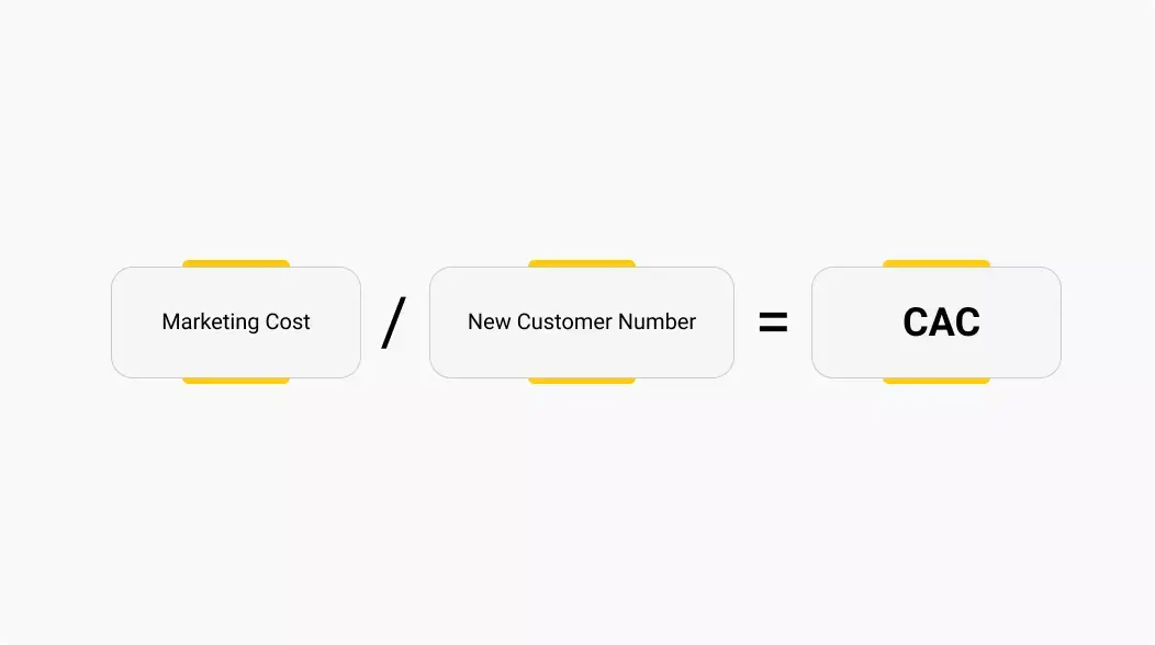 KPI marketing B2B - Calcul du CAC