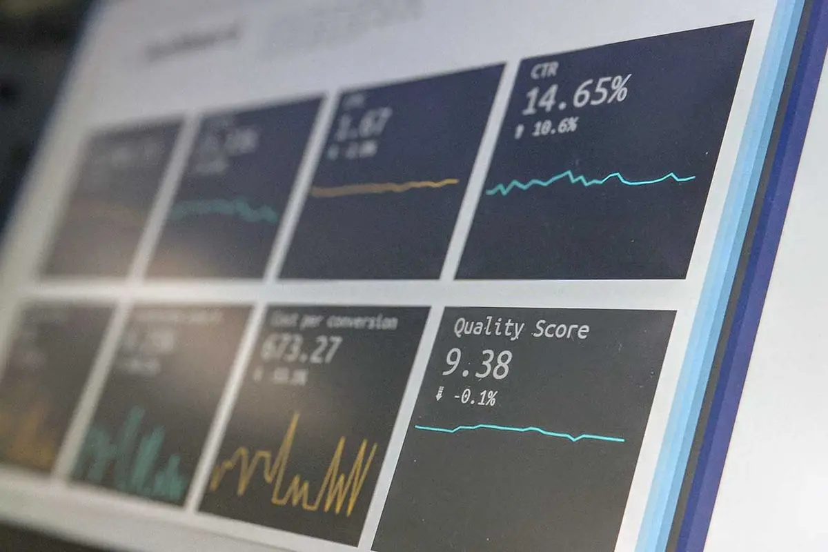 KPIs du marketing B2B