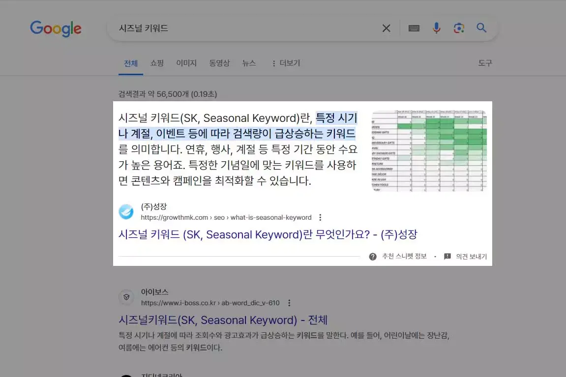 Growth agence de marketing's content in Google's recommended snippets