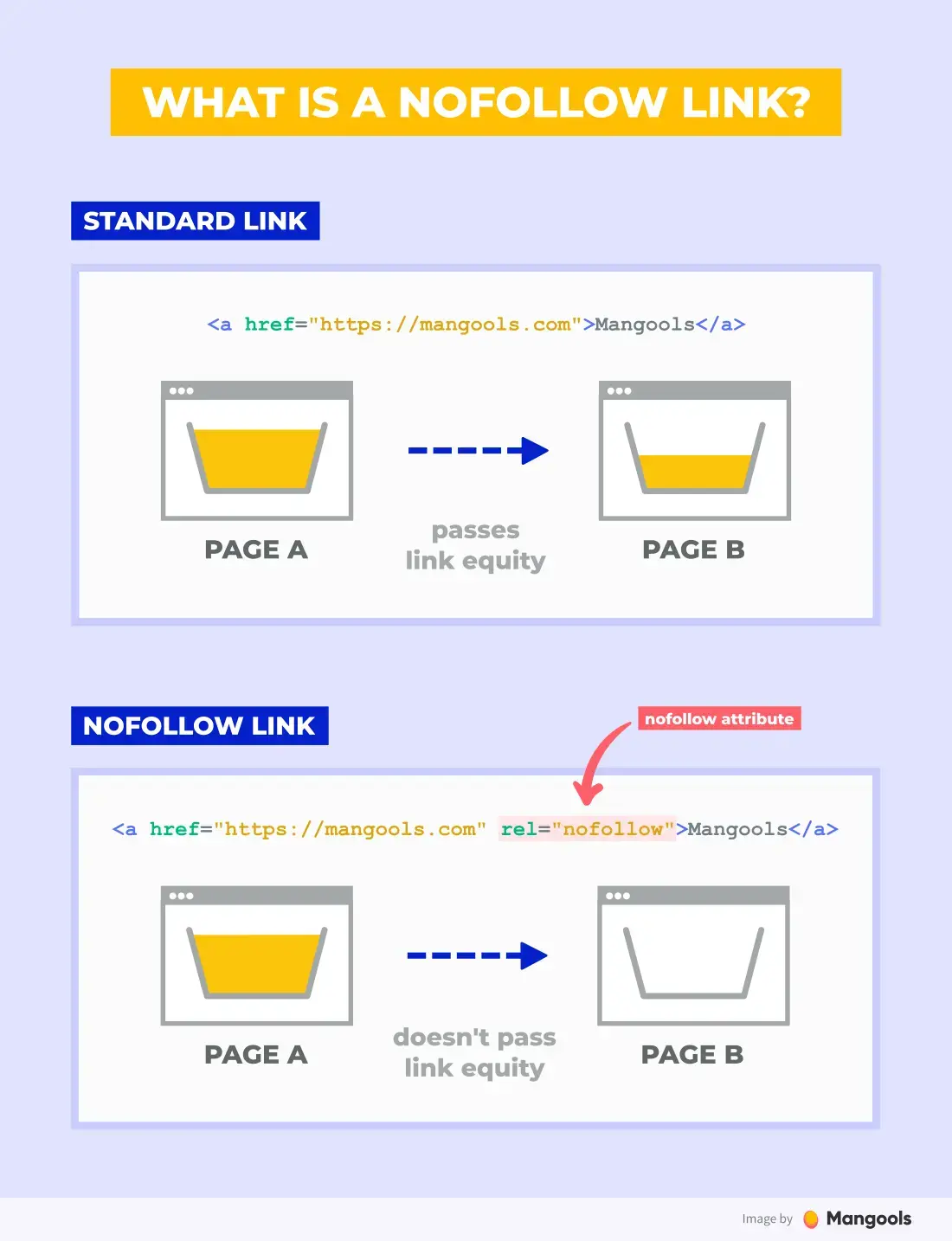What is a No follow link