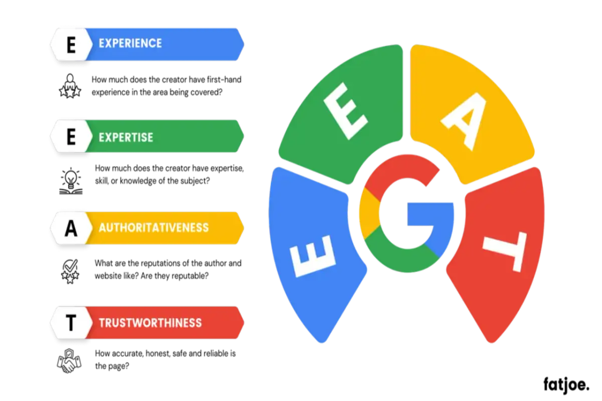 Stratégie Google E-E-A-T