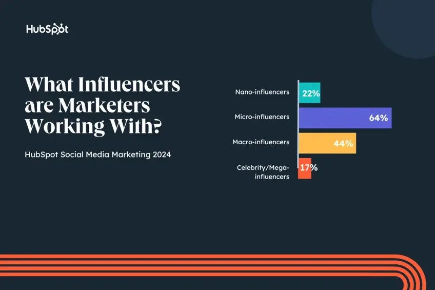 marketing d'influence Graph