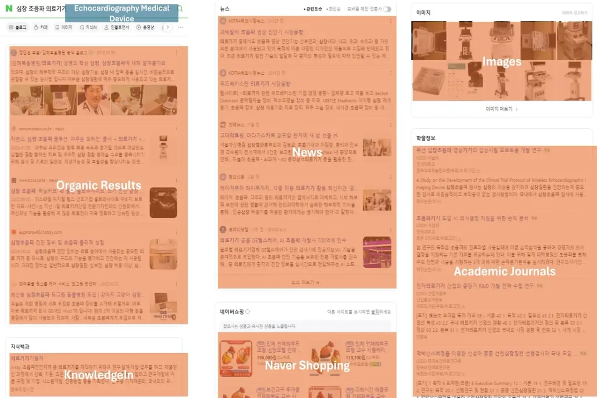 Variations de la SERP Naver par type de requête pour le B2B