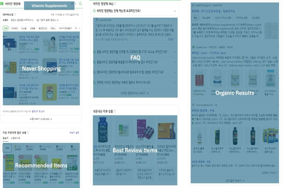 Variations de la SERP Naver par type de requête pour le B2C