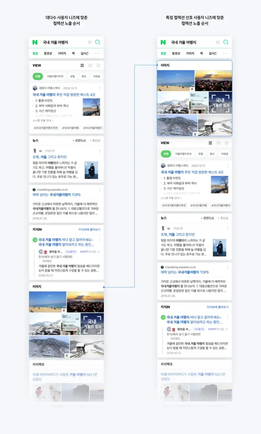 Collections Naver