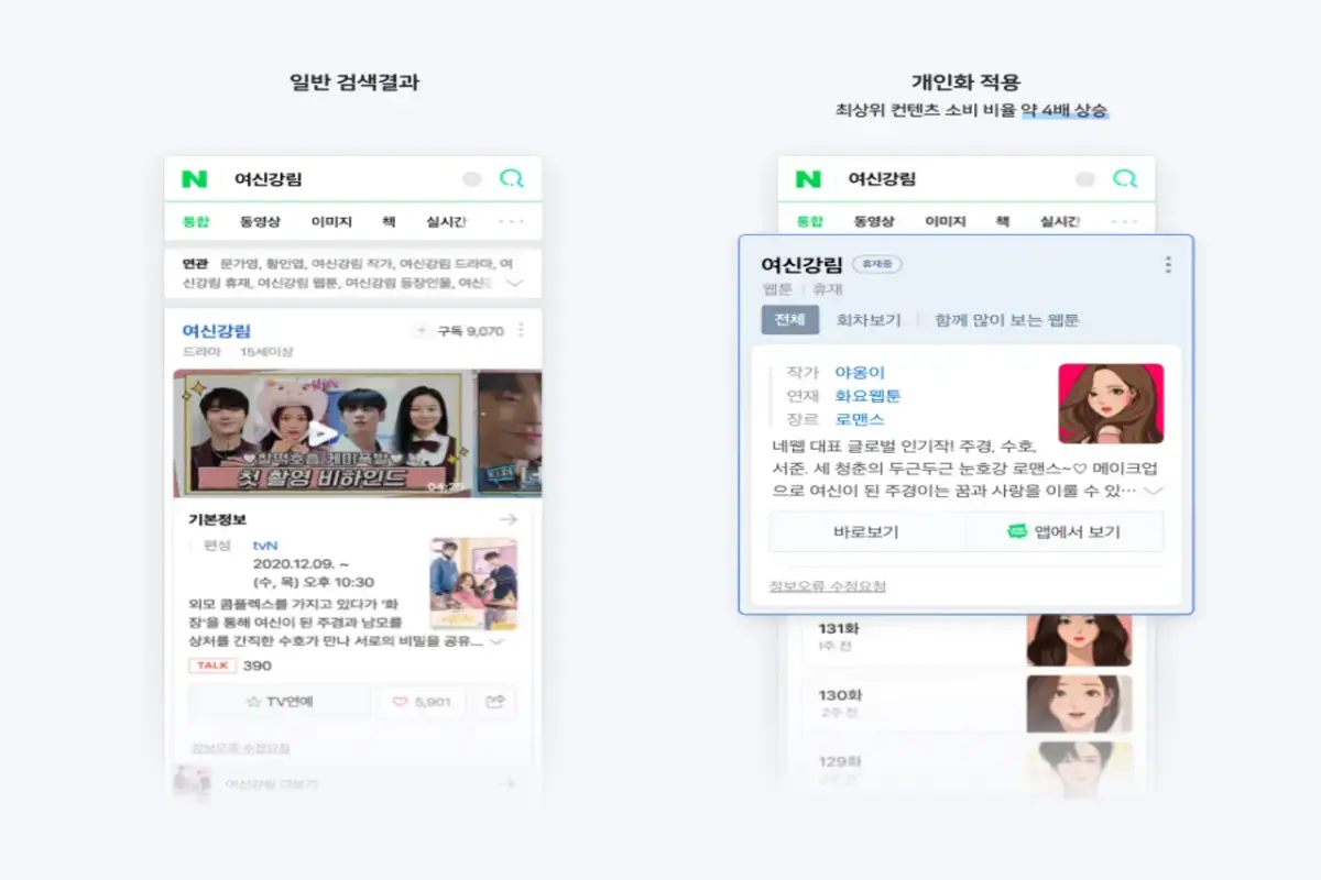 Stratégies SEO Naver : recherche personnalisée
