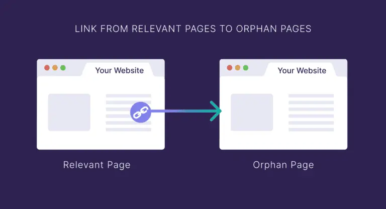 고립 페이지 (Orphan Page) 해결 방법