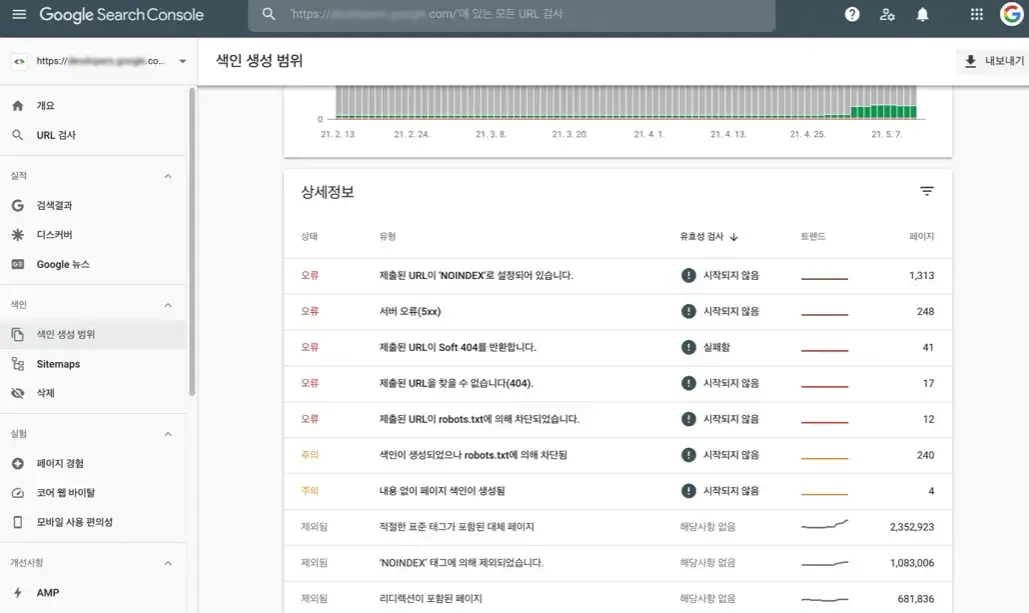 이중 슬래시 문제 진단하는 방법