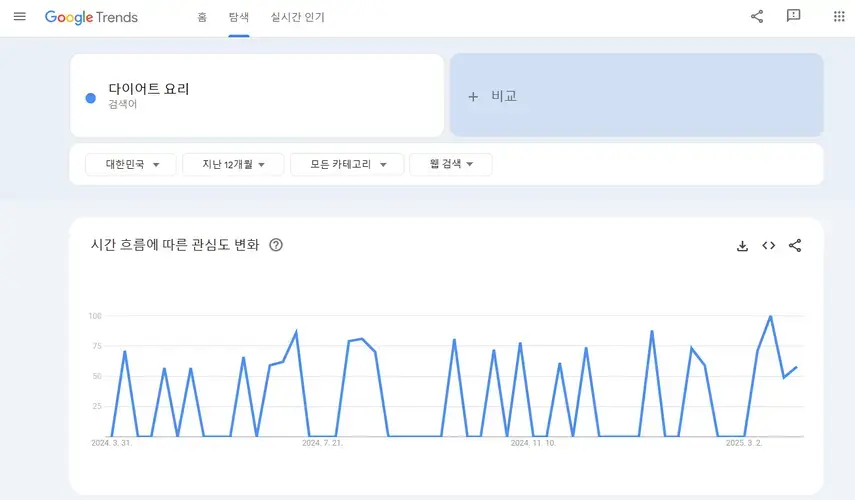 동영상 검색 최적화의 중요성