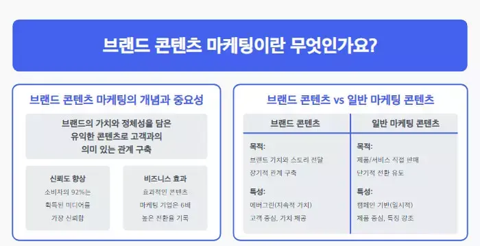 브랜드 콘텐츠 마케팅 정의