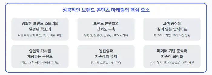 브랜드 콘텐츠 마케팅의 핵심 요소