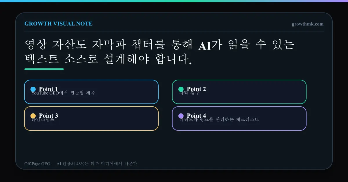 YouTube GEO 최적화 체크리스트 YouTube GEO에서 질문형 제목, 자막 검수, 타임스탬프, 키워드와 링크를 관리하는 체크리스트