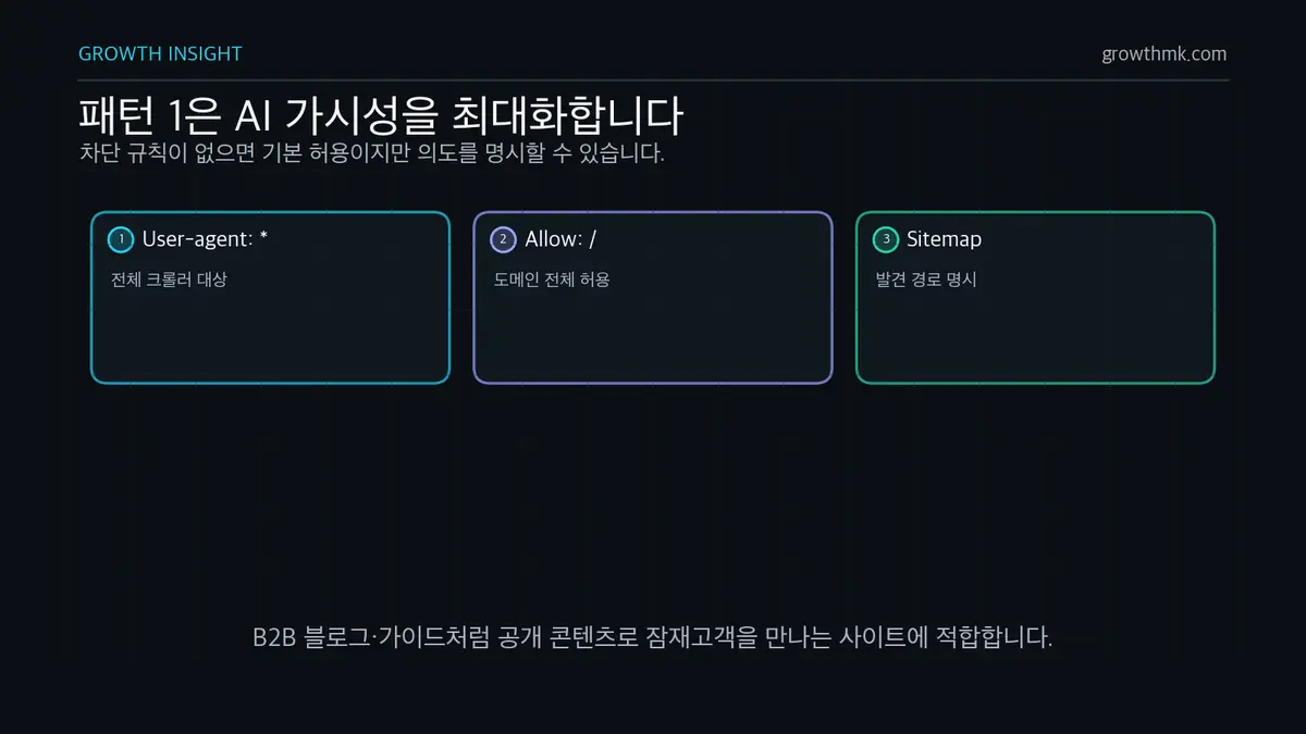 robots.txt 전부 허용 패턴 robots.txt 패턴 1은 User-agent 전체에 Allow /와 Sitemap을 명시해 AI 가시성을 최대화한다.