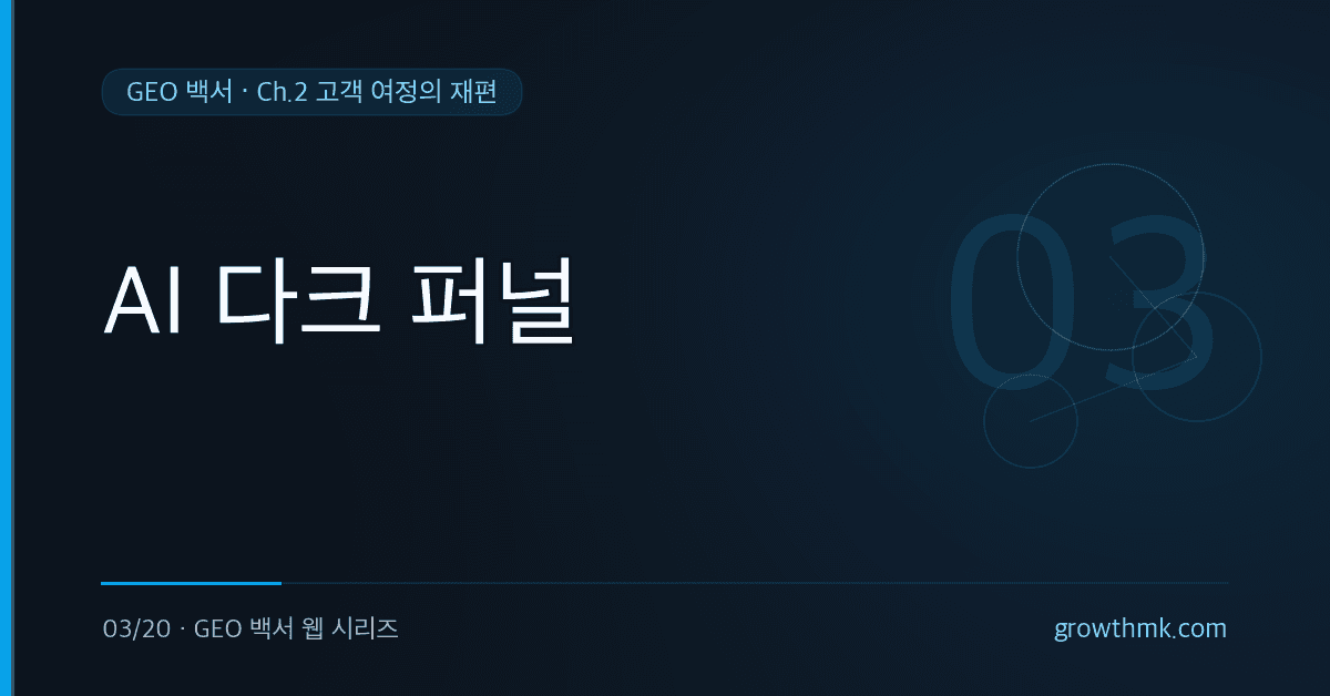 고객의 구매 결정이 보이지 않는 AI 다크 퍼널 안에서 어떻게 형성되는지 설명하는 GEO 백서 글 썸네일
