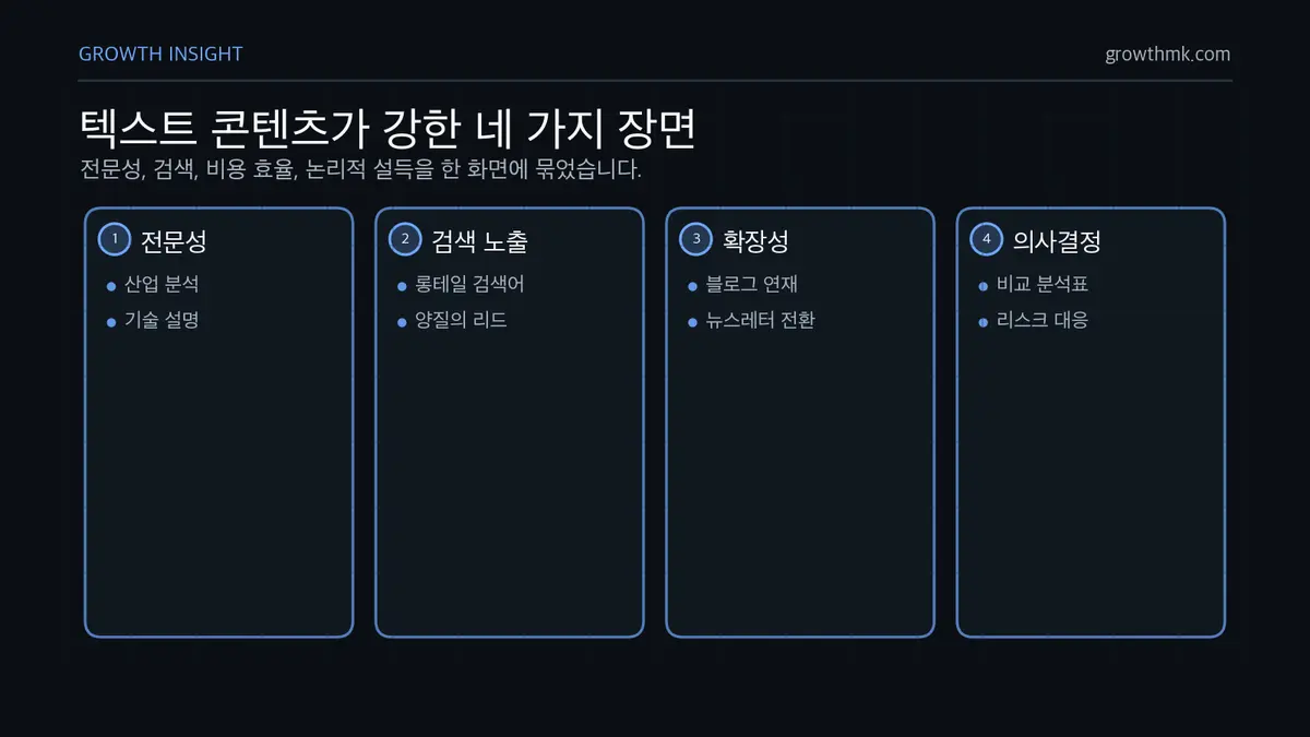 텍스트 콘텐츠가 강한 네 가지 장면 B2B 텍스트 콘텐츠는 전문성, SEO, 비용 효율성, 의사결정 지원에서 강점을 가진다.