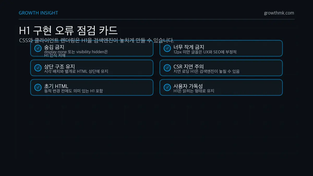 H1 구현 오류 점검 카드 H1 구현에서는 display none, visibility hidden, 12px 미만 글꼴, 늦은 클라이언트 렌더링, 초기 HTML 누락을 피해야 한다.