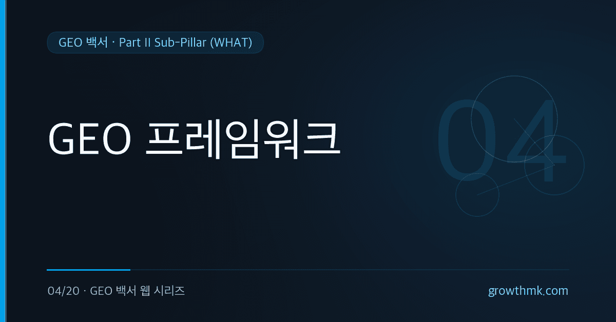 AI에게 선택받는 브랜드를 만들기 위한 GEO 프레임워크와 3가지 조건을 소개하는 GEO 백서 글 썸네일