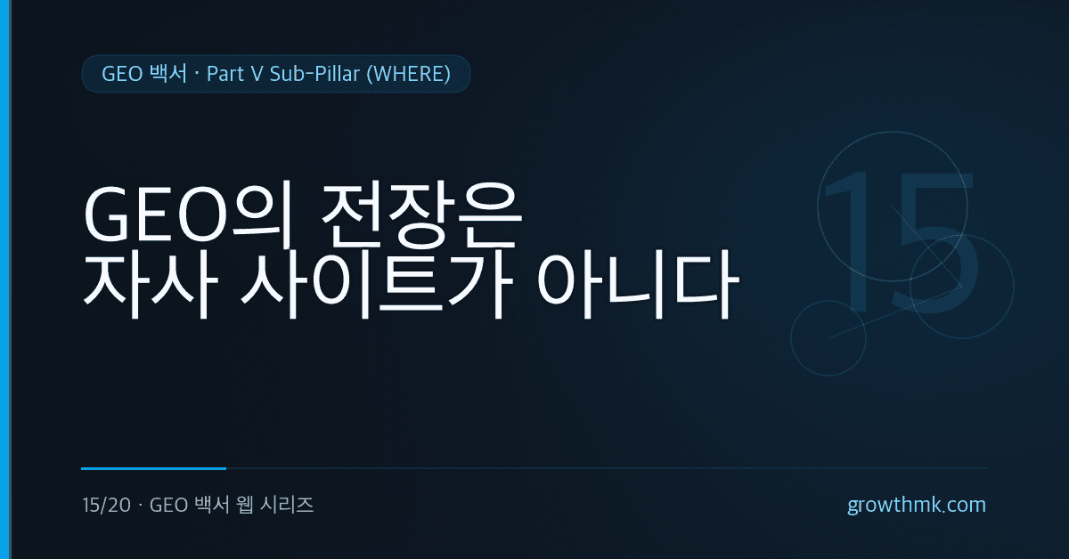 자사 사이트를 넘어 On-Site, Off-Site, Cross-Platform 3레이어로 GEO 전장을 설명하는 GEO 백서 글 썸네일