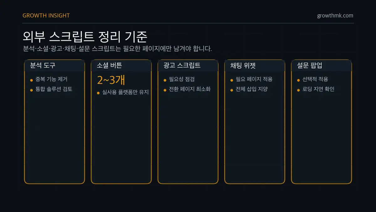 외부 스크립트 정리 기준 페이지 속도 최적화에서는 사용하지 않는 외부 스크립트를 제거하고 소셜 버튼은 실제 사용률이 높은 2~3개만 남긴다.