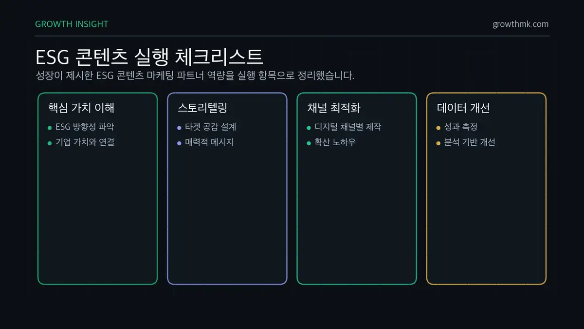 ESG 콘텐츠 실행 체크리스트 ESG 콘텐츠 마케팅 실행은 핵심 가치 이해, 스토리텔링, 채널 최적화, 데이터 기반 성과 측정으로 구성됩니다.