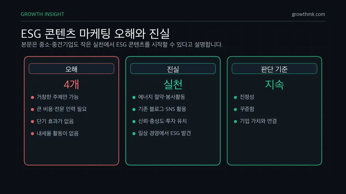 ESG 콘텐츠 마케팅 오해와 진실 ESG 콘텐츠 마케팅은 거창한 전문 프로젝트가 아니라 작은 실천과 진정성, 장기 신뢰 구축에서 시작할 수 있습니다.