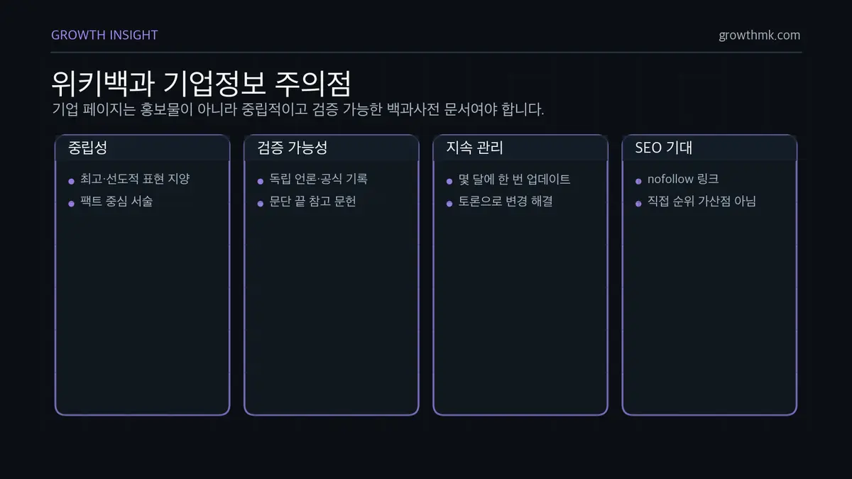 위키백과 기업정보 주의점 위키백과 기업정보 등록은 중립성, 검증 가능한 외부 출처, 지속 관리, SEO 기대 조정을 함께 고려해야 한다.