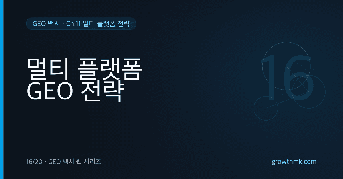 ChatGPT, Perplexity, 구글 AIO, 네이버 AI 등 엔진별 멀티 플랫폼 GEO 전략을 다루는 글 썸네일